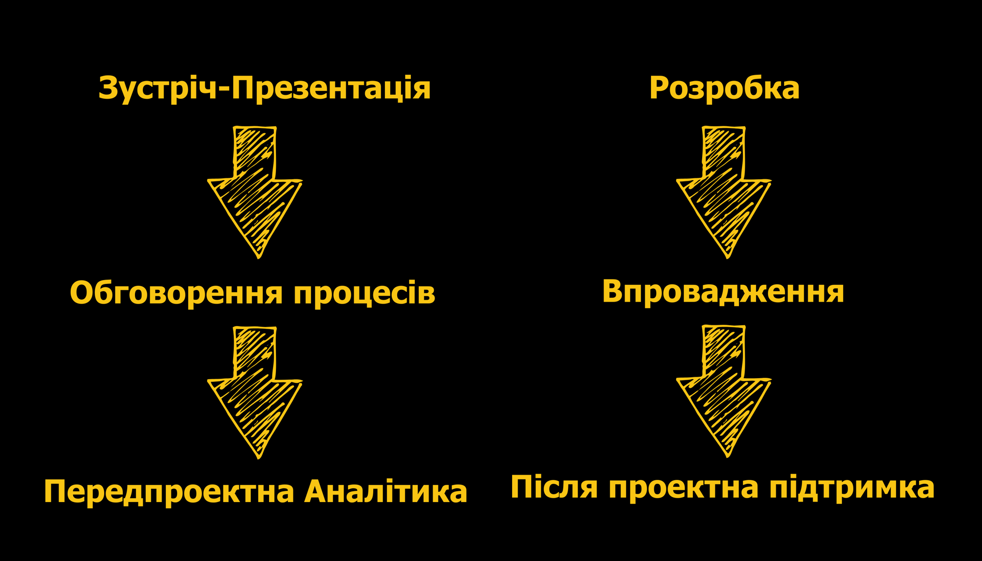Текст абзацу (6)