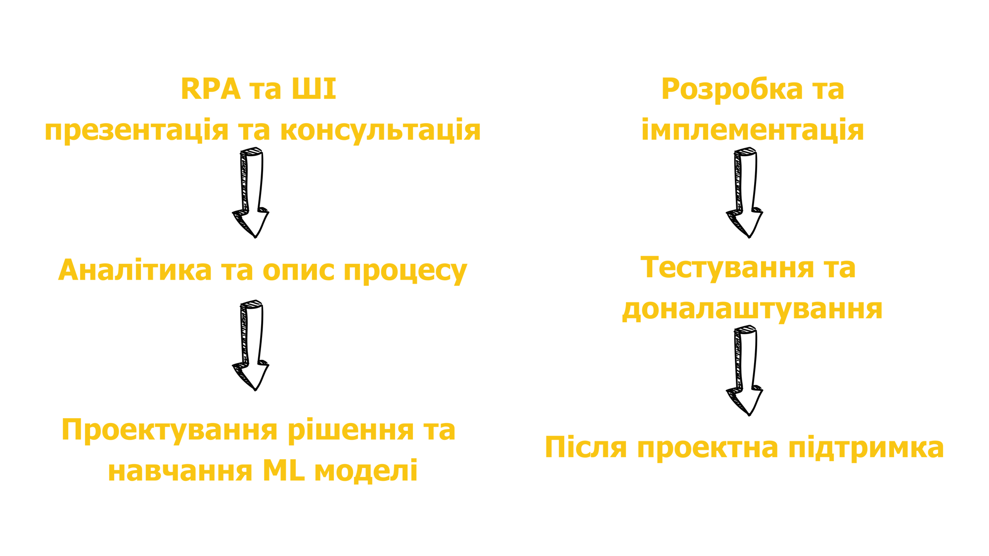 Текст абзацу (8)