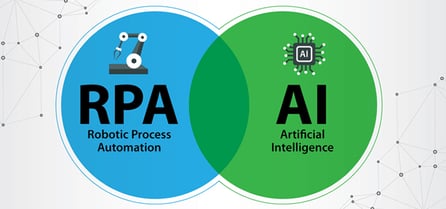 Combining-AI-RPA