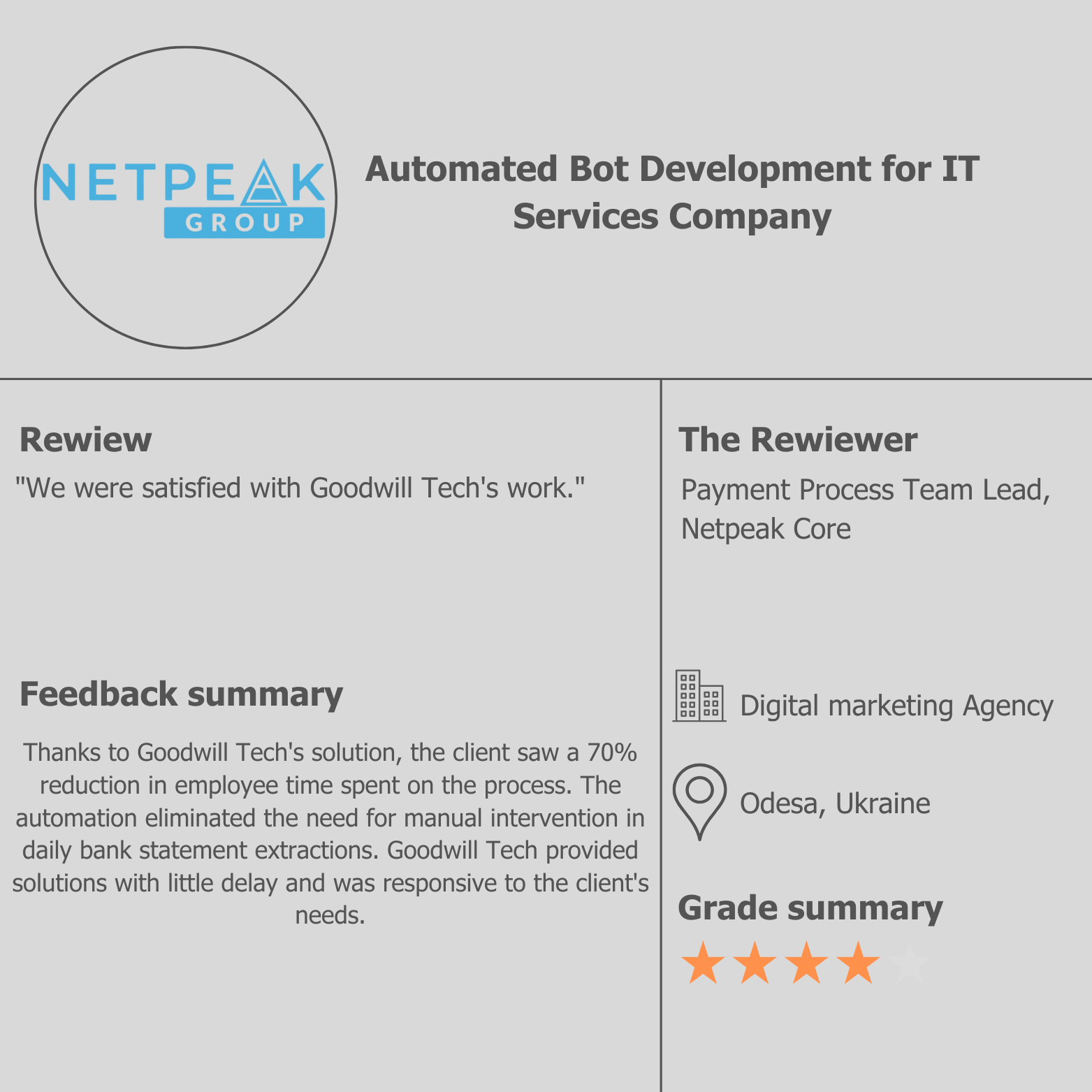 Automated Bot Development for IT Services Company (3)